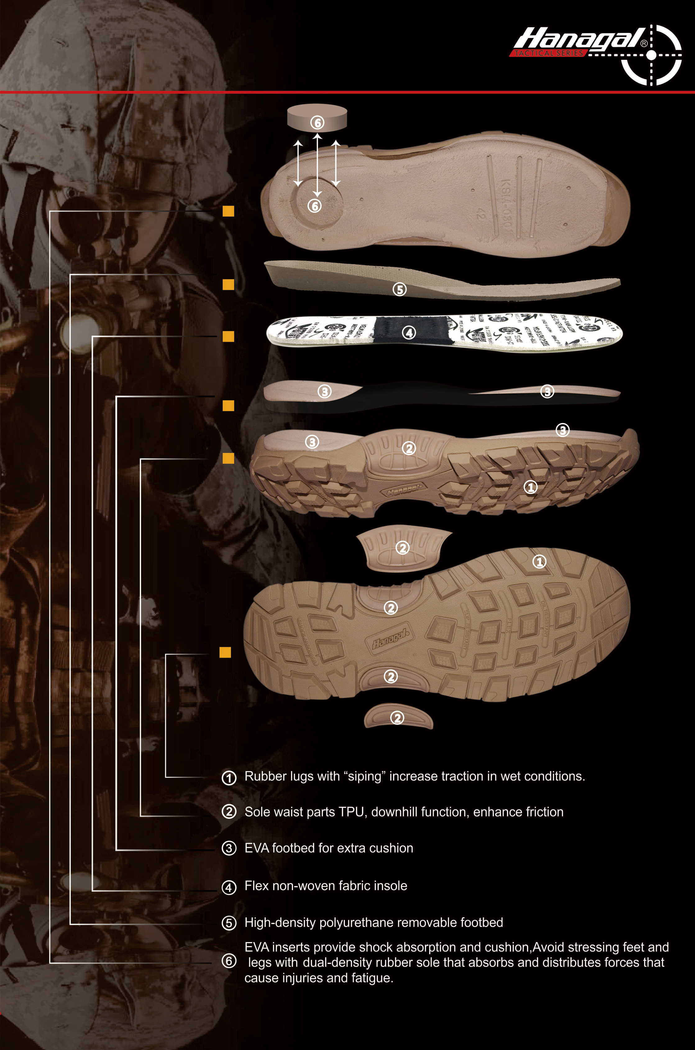 Mellansulamaterial för utomhusskor: EVA, PU eller TPU?